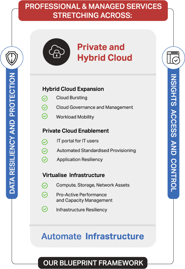 Strategix Technology Solutions - Private and Hybrid Cloud