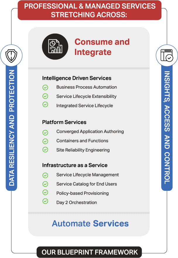 Strategix Technology Solutions - Consume and Integrate