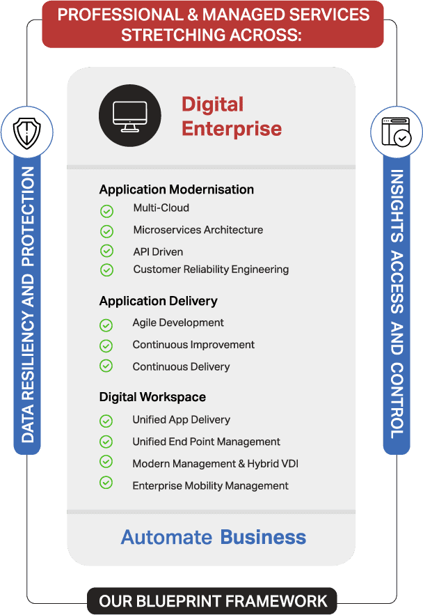 Strategix Technology Solutions - Digital Enterprise